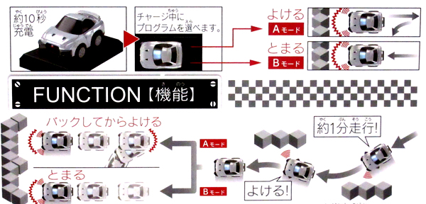 特性が分かれば評価は一転！ 自動運転 チョロQ Q-eyes QE-01